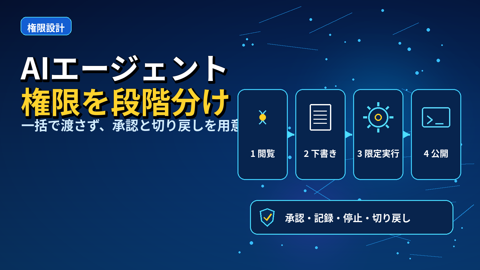 AIエージェントの権限を段階分けする設計