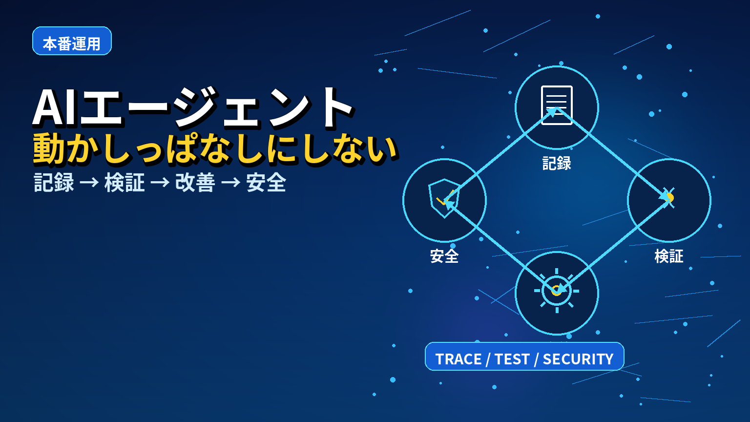 AIエージェントを本番運用するための確認点