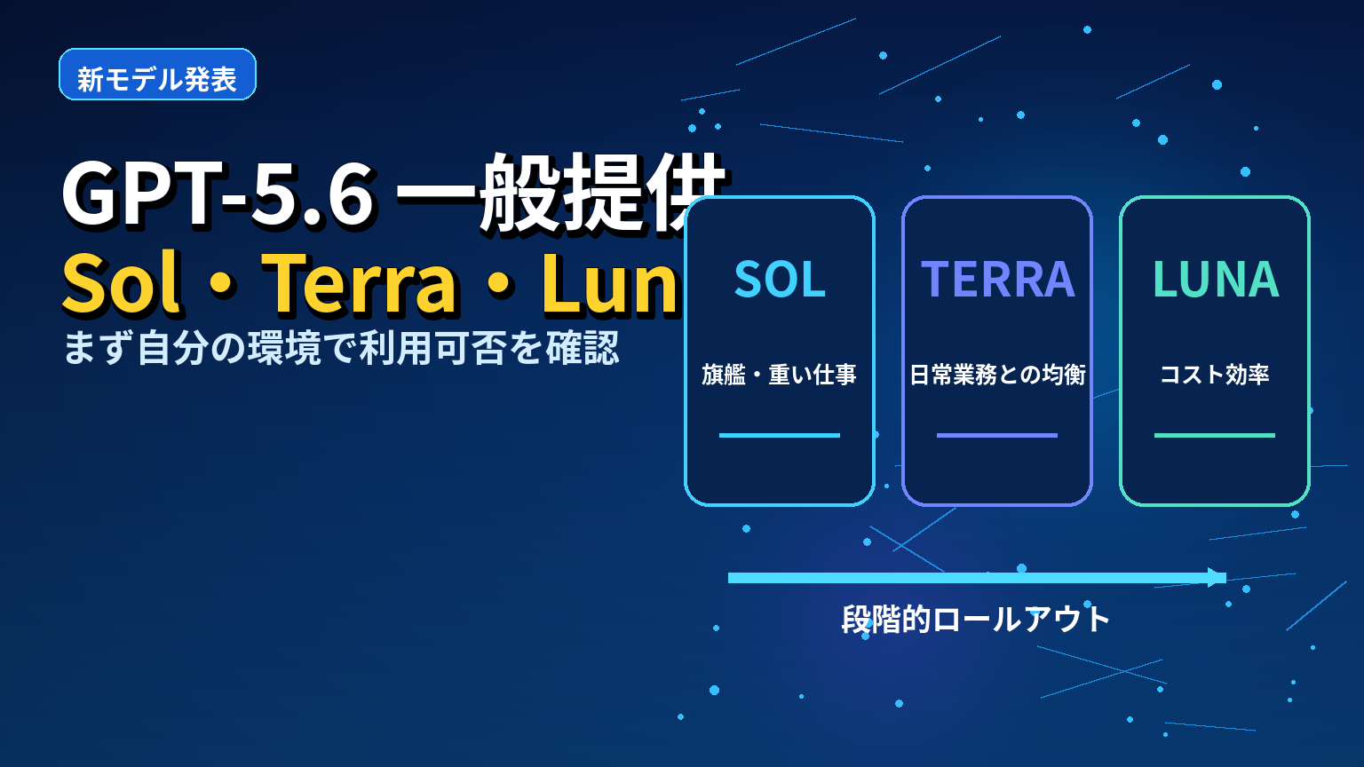GPT-5.6 Sol Terra Lunaの仕事での選び方