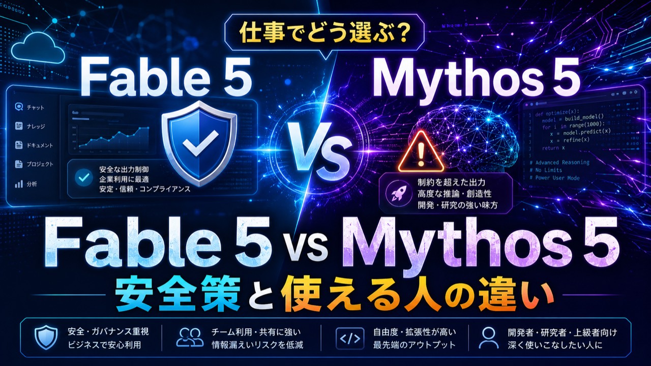 Fable 5とMythos 5の違いを仕事での選び方、安全策、使える人の違いとして説明するアイキャッチ画像