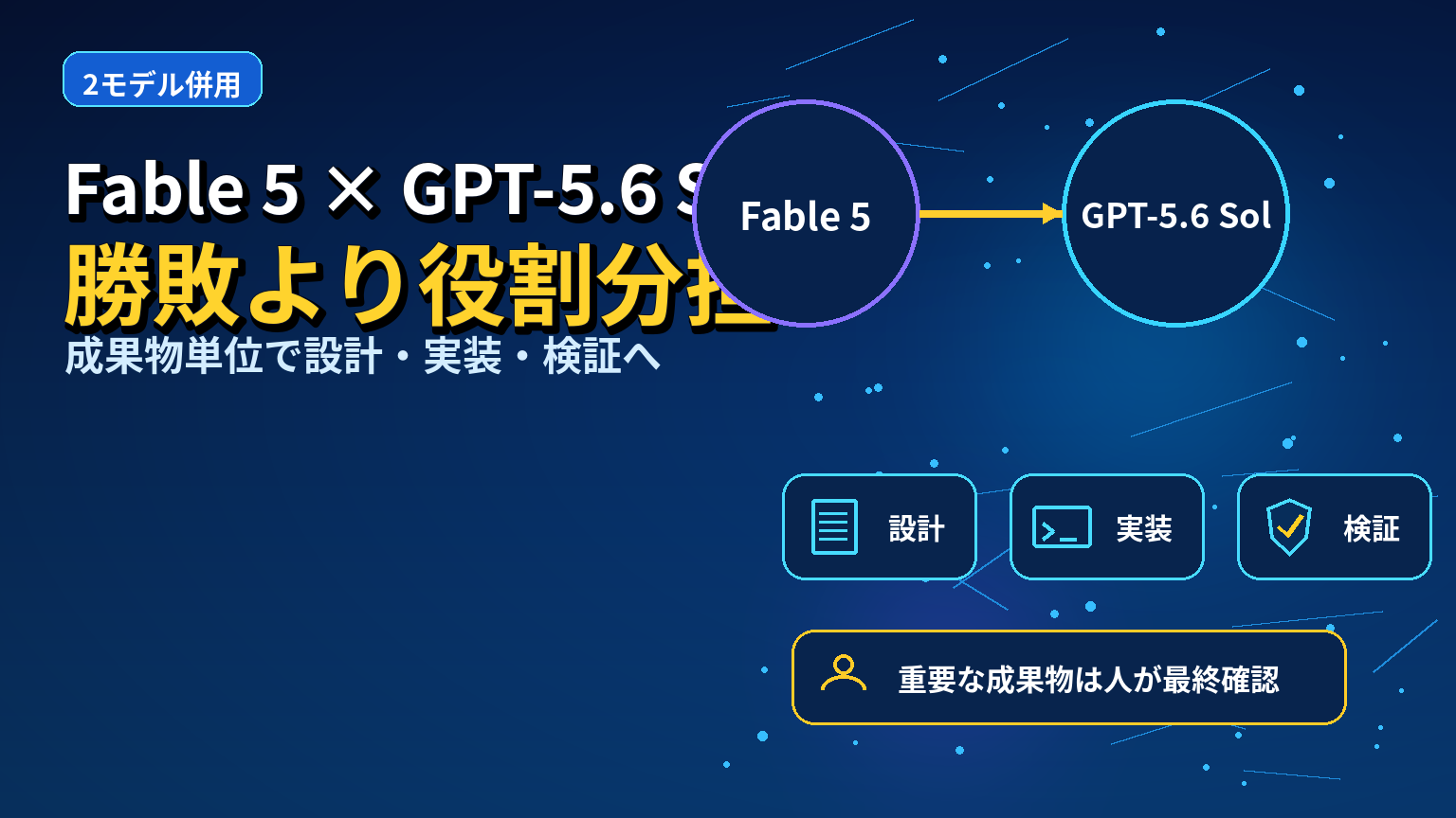 Fable 5とGPT-5.6 Solを併用するための役割整理