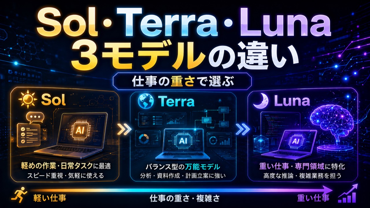 Sol Terra Lunaの3モデルの違いを仕事の重さで選ぶ考え方として説明するアイキャッチ画像