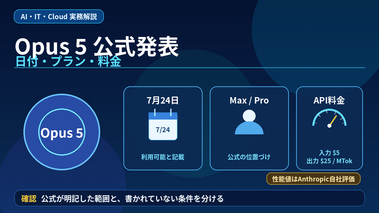 Claude Opus 5の公式発表と提供内容を確認するアイキャッチ