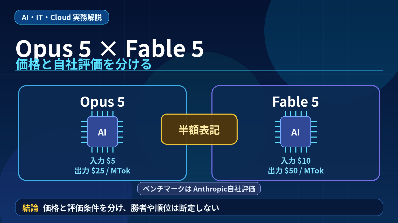 Opus 5とFable 5の公式記述を比較するアイキャッチ